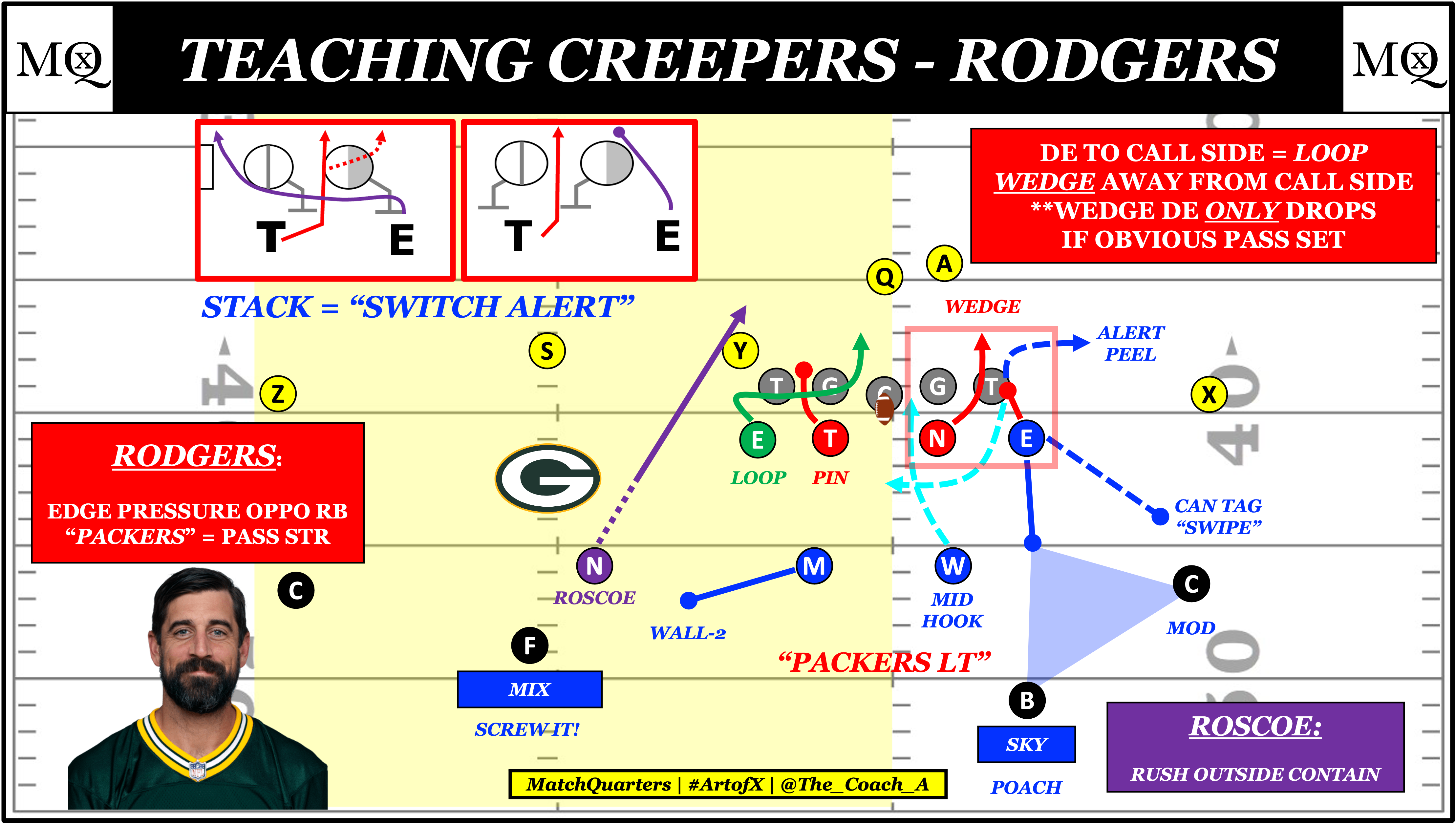 The Jets' STAB tag in Quarters coverage - by Cody Alexander