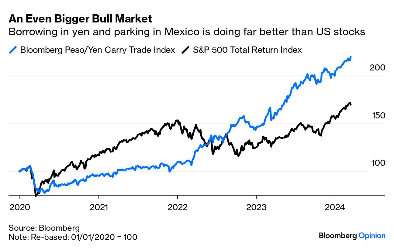 Buckle Up: Boj Rate Hike, Carry Trade Reversal, And China's Golden 