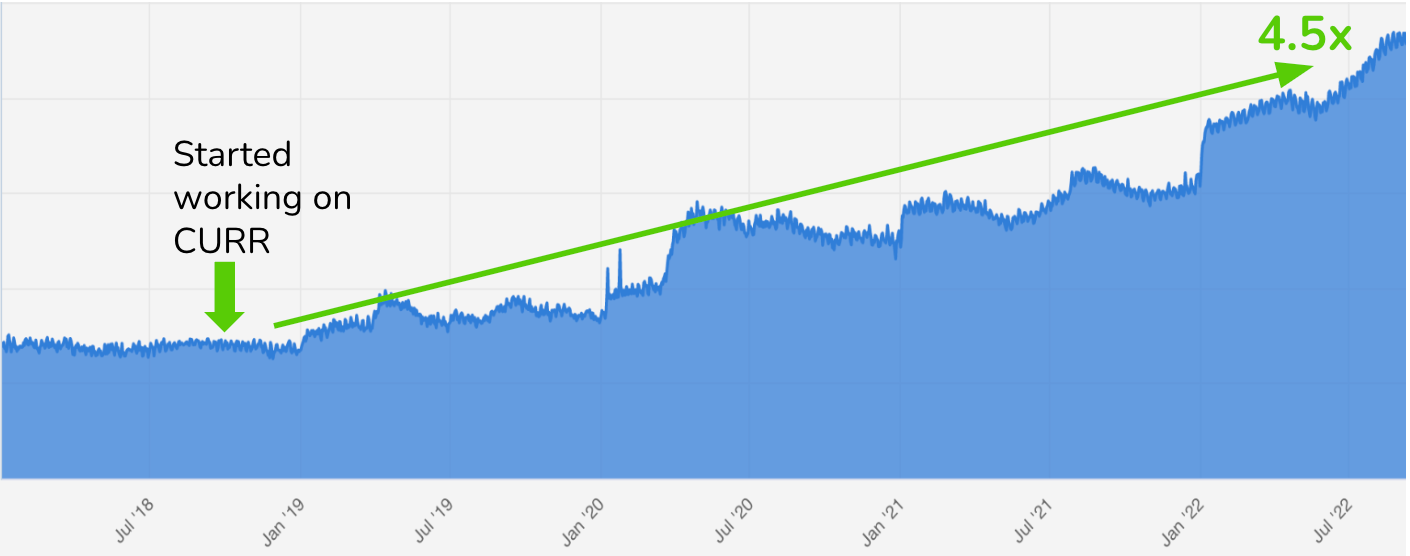 10 Charts That Will Change Your Perspective of  Prime's Growth