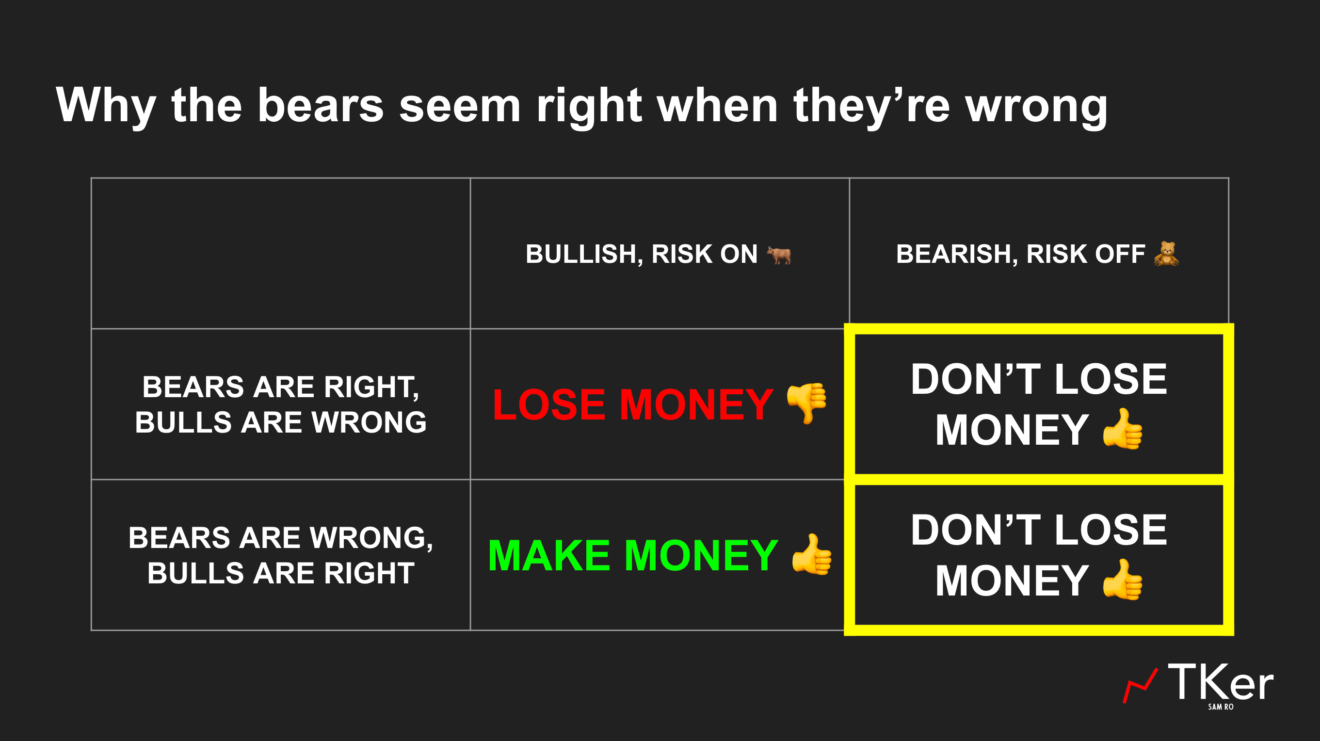 What went right, wrong vs. Bears