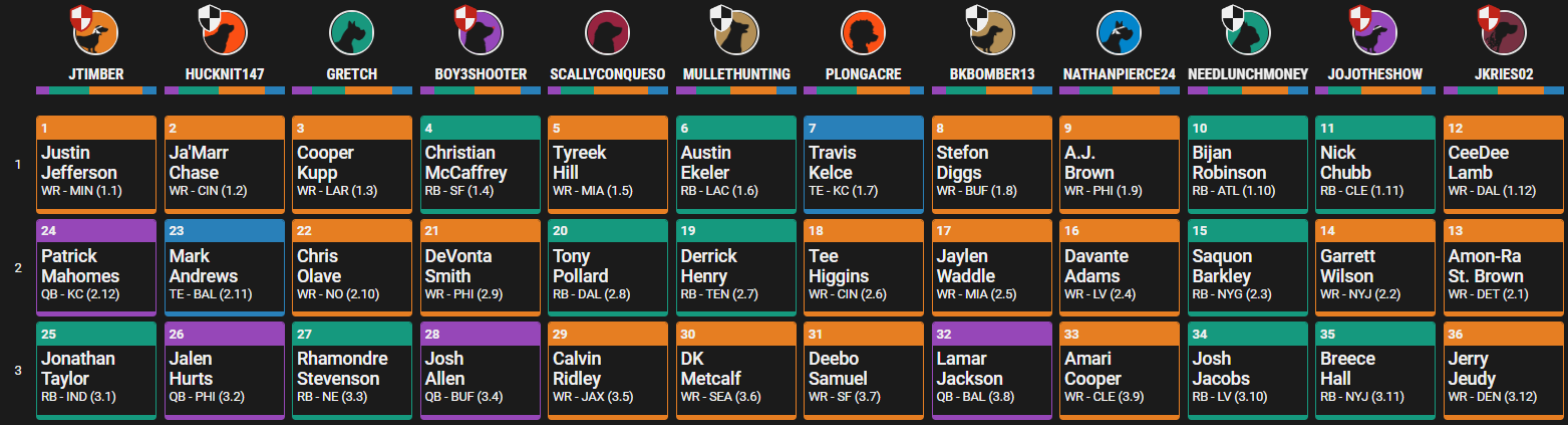 Big Board Draft on Underdog Fantasy - Spike Week