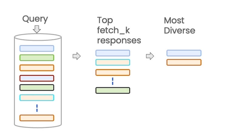 Hands-On LangChain for LLM Applications Development: Information Retrieval