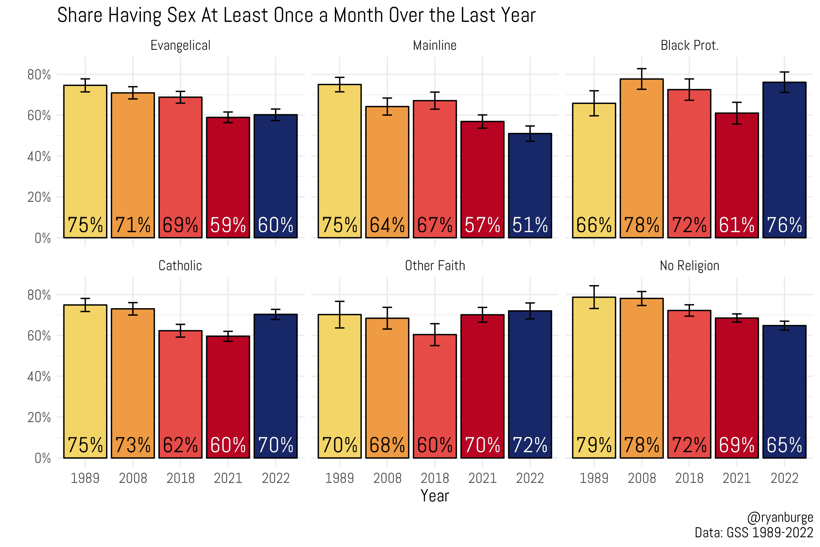 The Data is Clear: People Are Having Less Sex