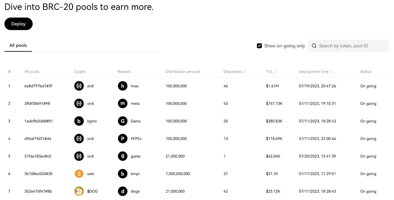 A Complete Guide to Create a BRC-20 Token In 2023, by Christinapaul, Coinmonks