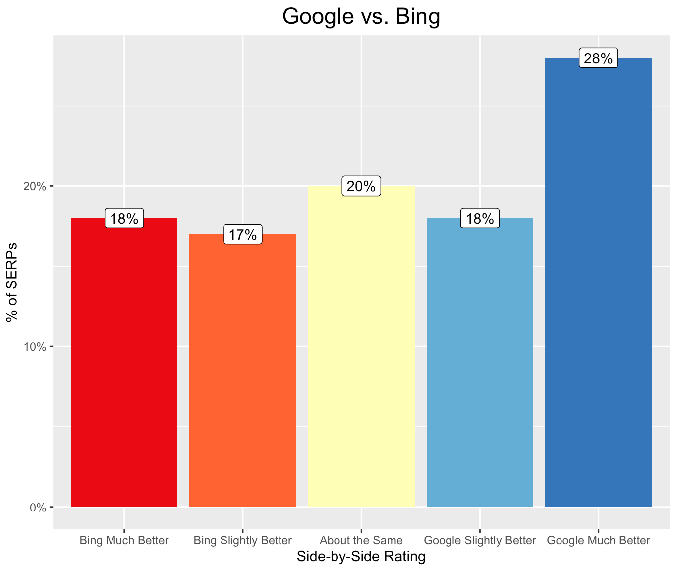 Android and iOS Users: 32% in Games, 20% Browser, 18% Facebook