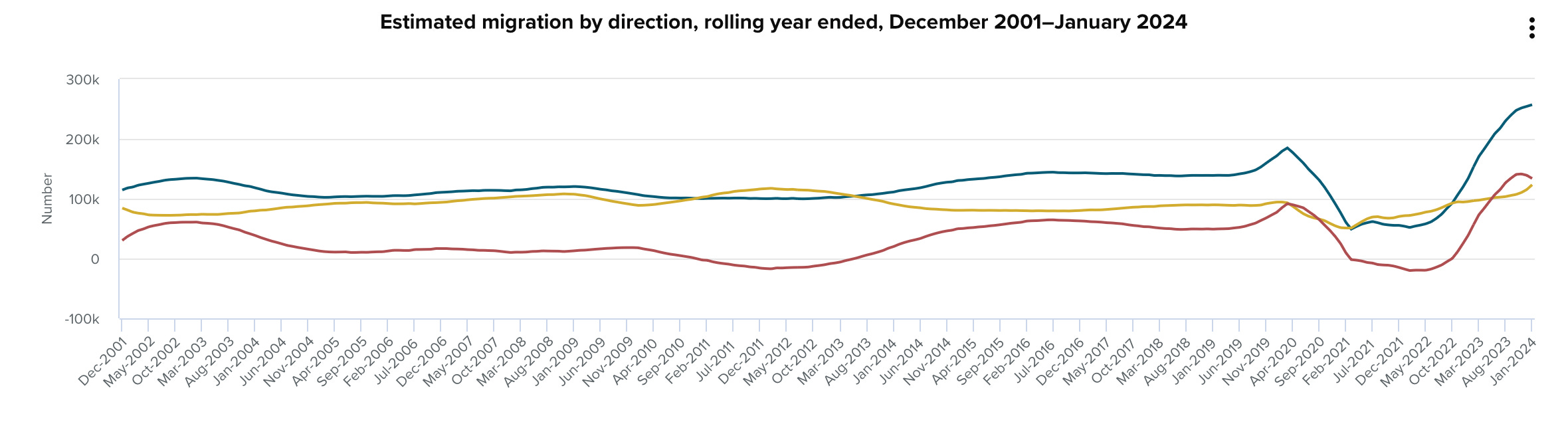 Game Of Board Seats At Fletcher | Why NZ Real Estate Will Decline More