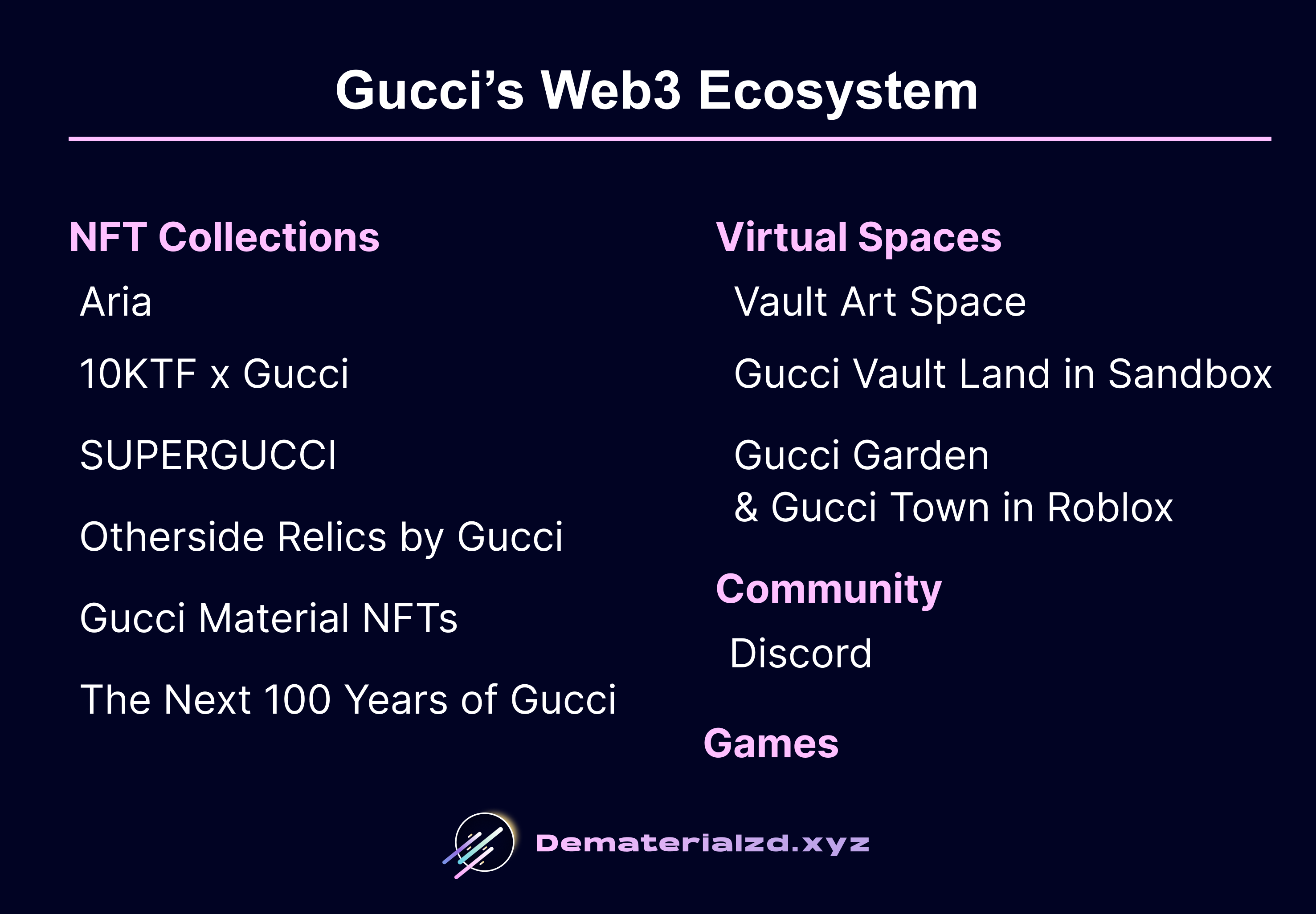 Shaping a strong brand narrative with Web3 - Gucci