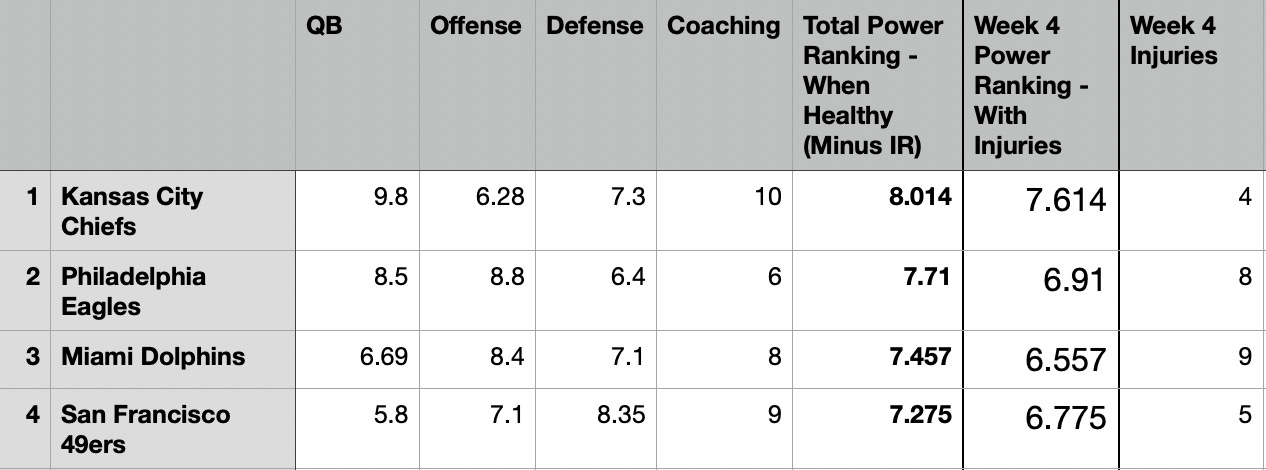 Defense Rankings Week 4