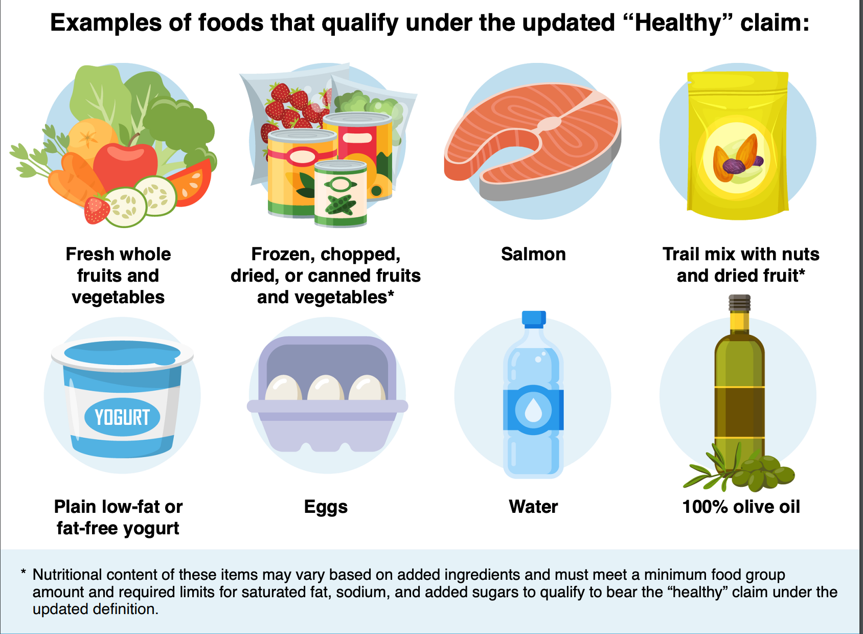 FDA Updates What 