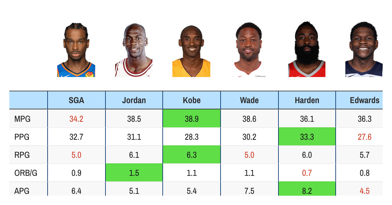 Have we found the new Michael Jordan?