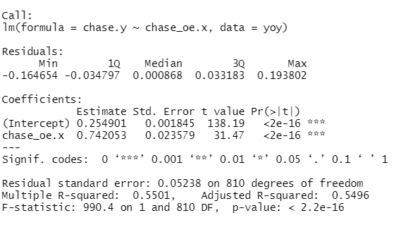 Minor League Chase Rate Over Expected - by David Gerth