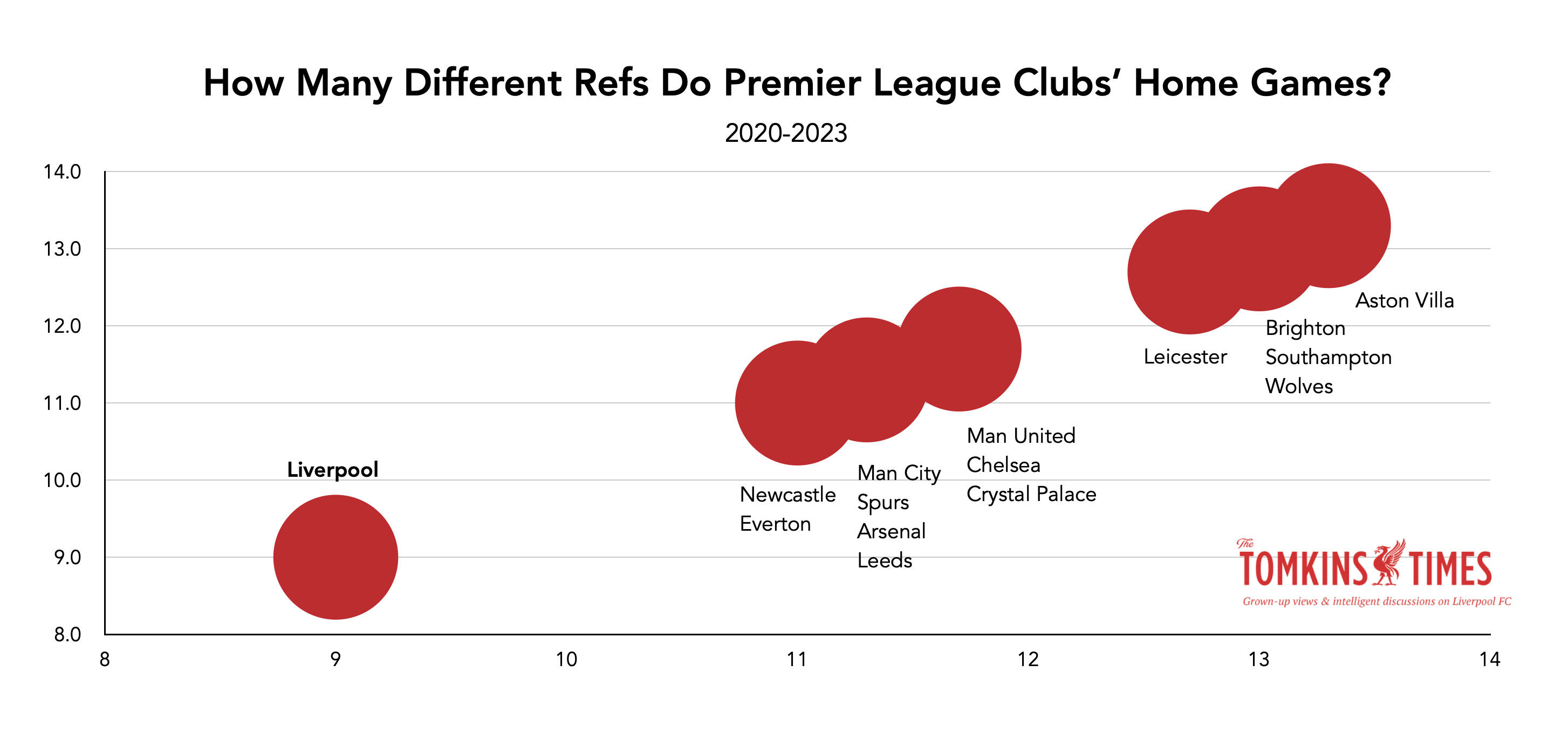 The Data Don't Lie: Opta Analyst's 2022 All-Pro Team