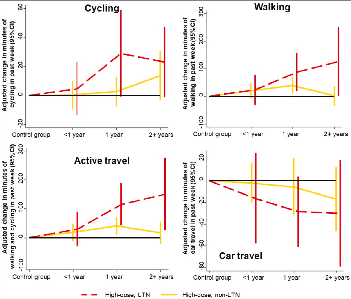 Ltns The Evidence Ltns The Evidence