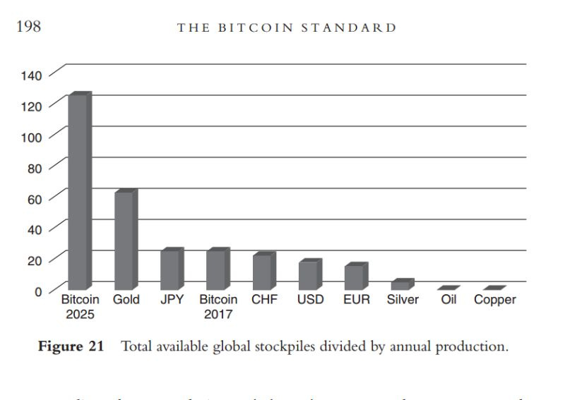 How to Talk to Your Dog about Bitcoin by Rigatoni Capital