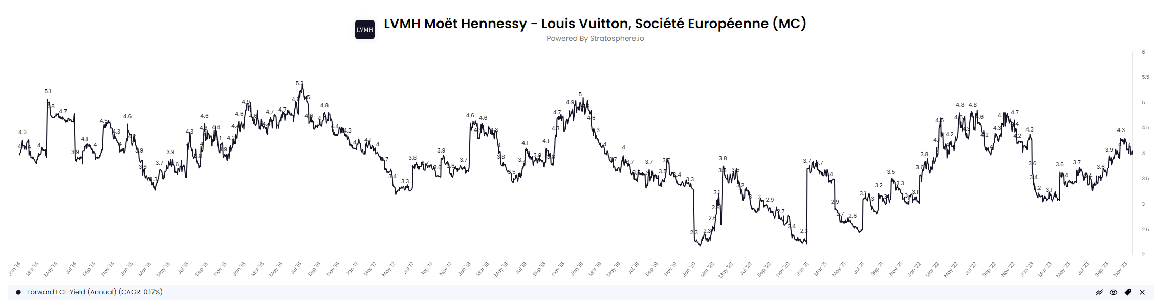 lvmh stock split