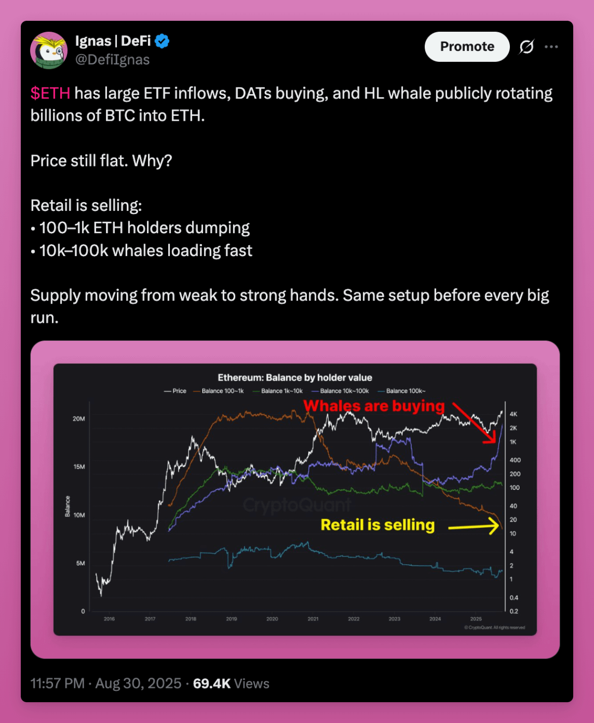 Chart showing Ethereum holder balances, highlighting whales buying and retail selling