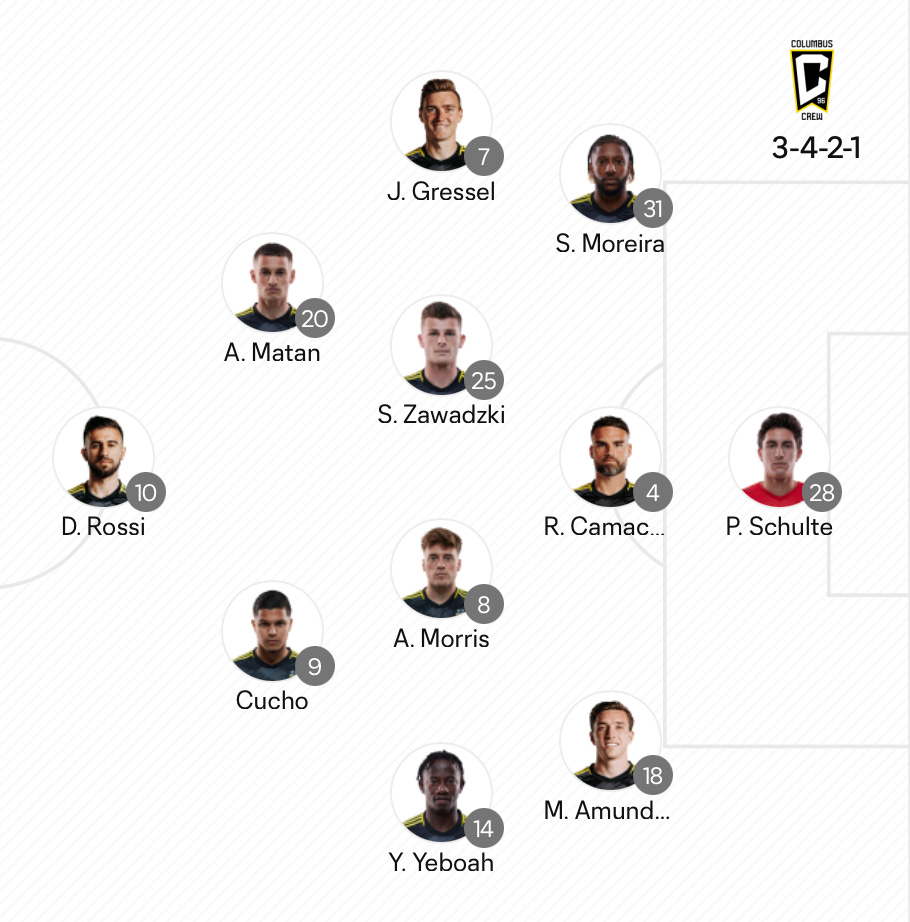 FC Dallas vs Columbus Crew - lineup prediction and game info - 3rd Degree