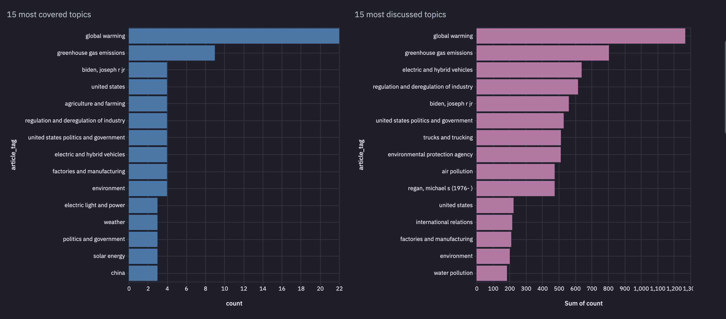 Shifting Gears Navigating the Impact of New Electric Truck Regulations
