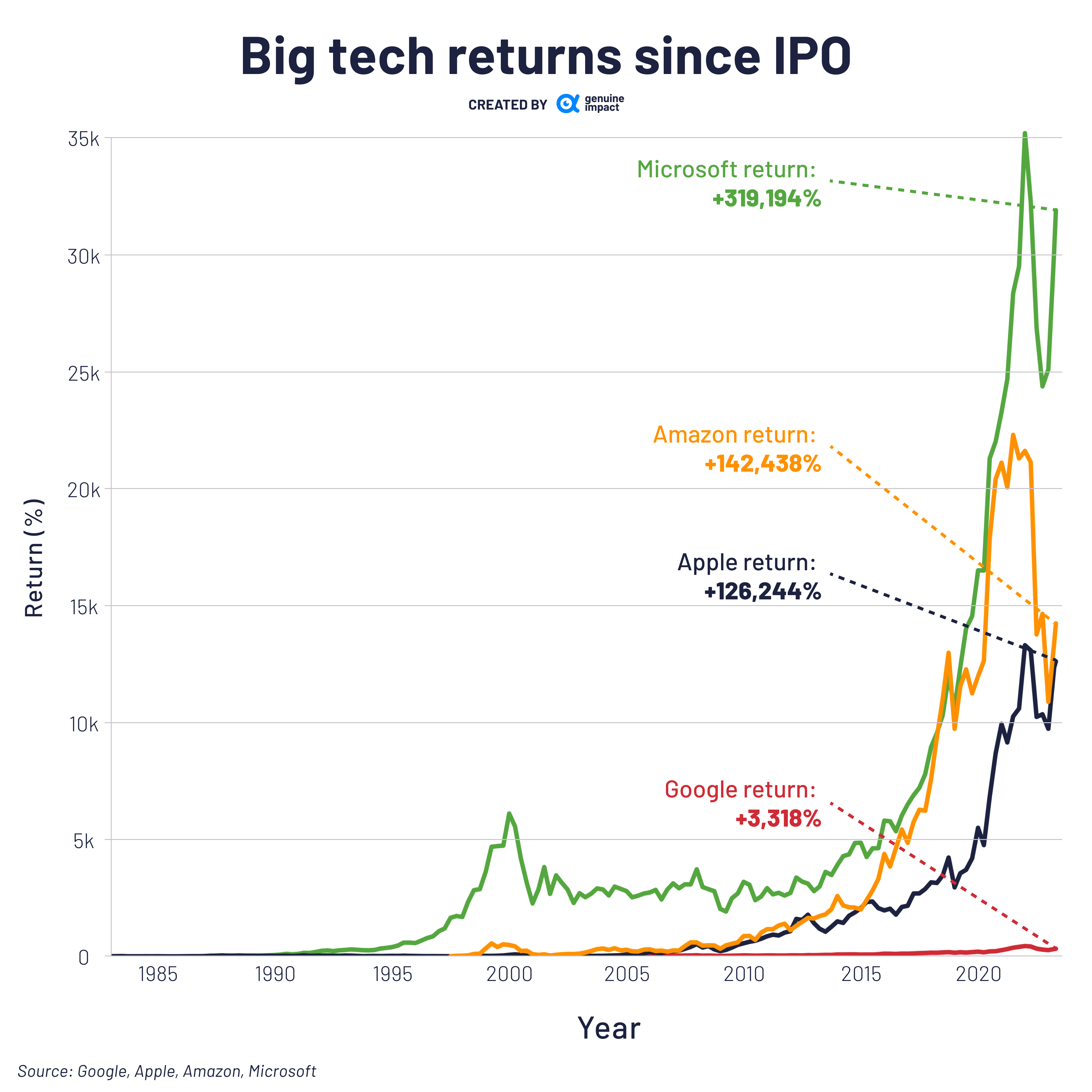 Microsoft Subsidiaries: The List Of Companies Owned By Microsoft -  FourWeekMBA