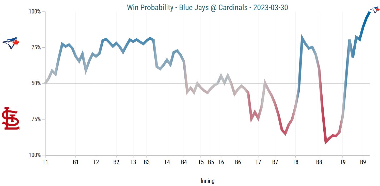 The Story Behind the 'Graph: Mark Buehrle