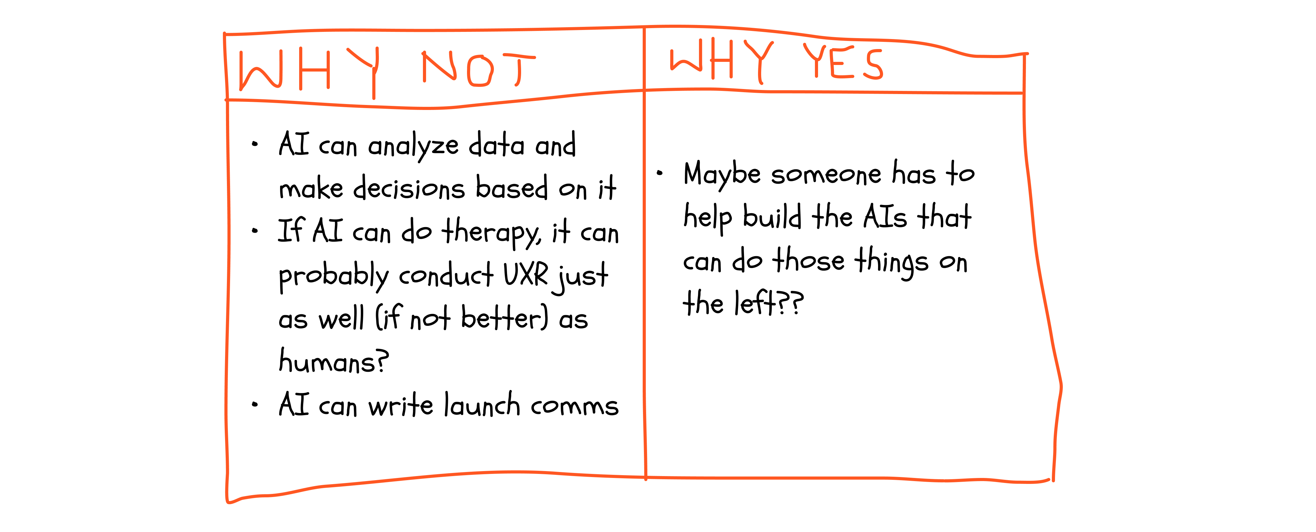 Product Managers, Designers, and Devs: What Does Their Future Look Like ...