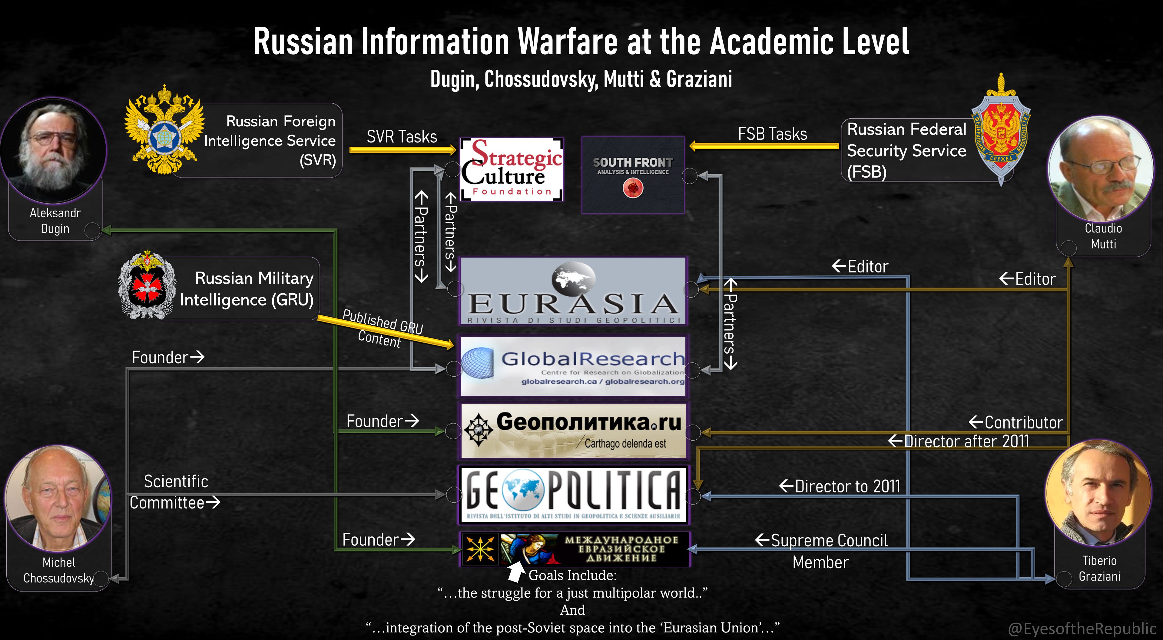 Russian Information Warfare at the academic level.