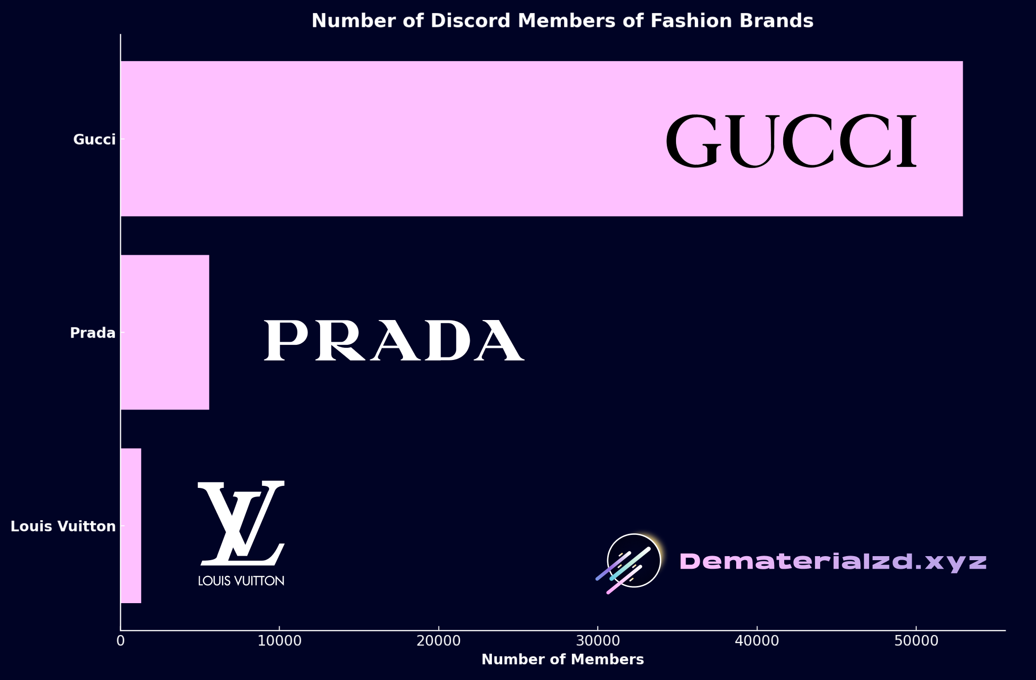 Louis Vuitton lands on Discord
