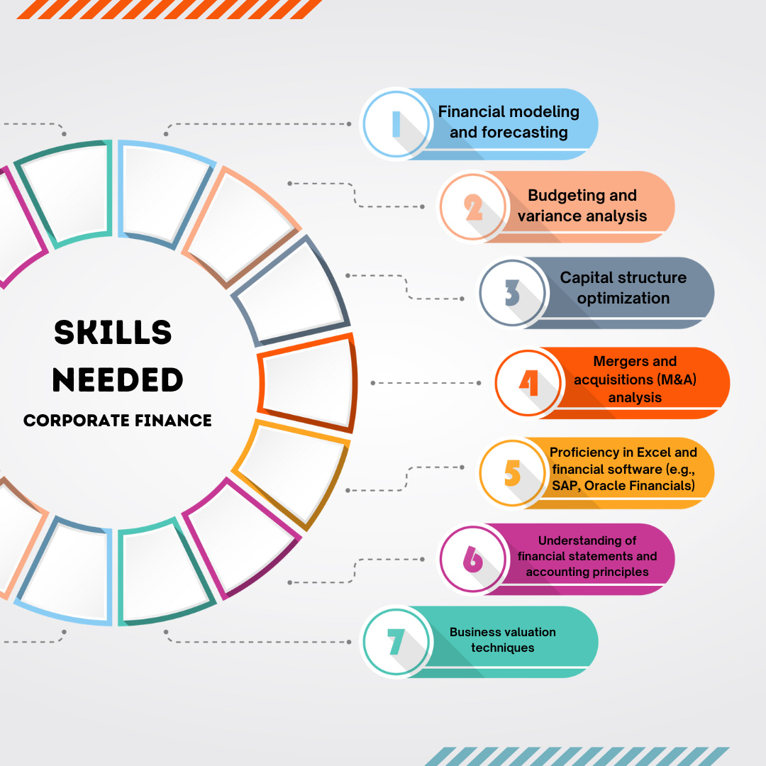 Dreaming of a Career in Finance?