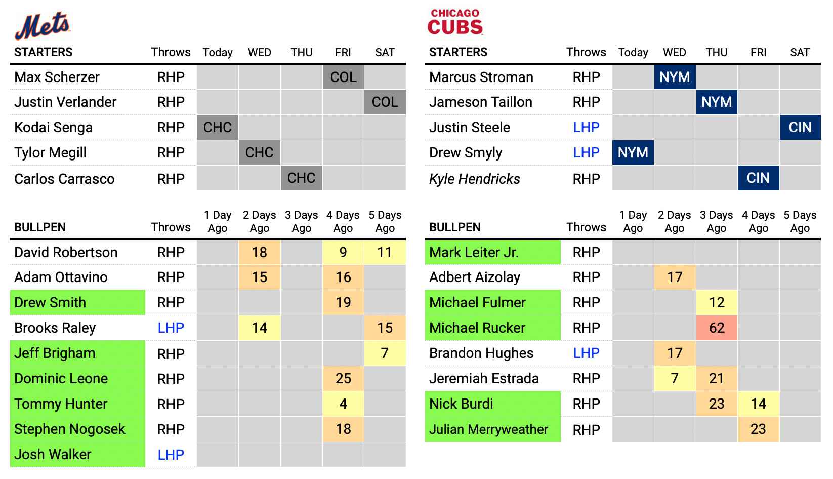 SNY on X: 21 years ago today, in the first round of the 2001 MLB