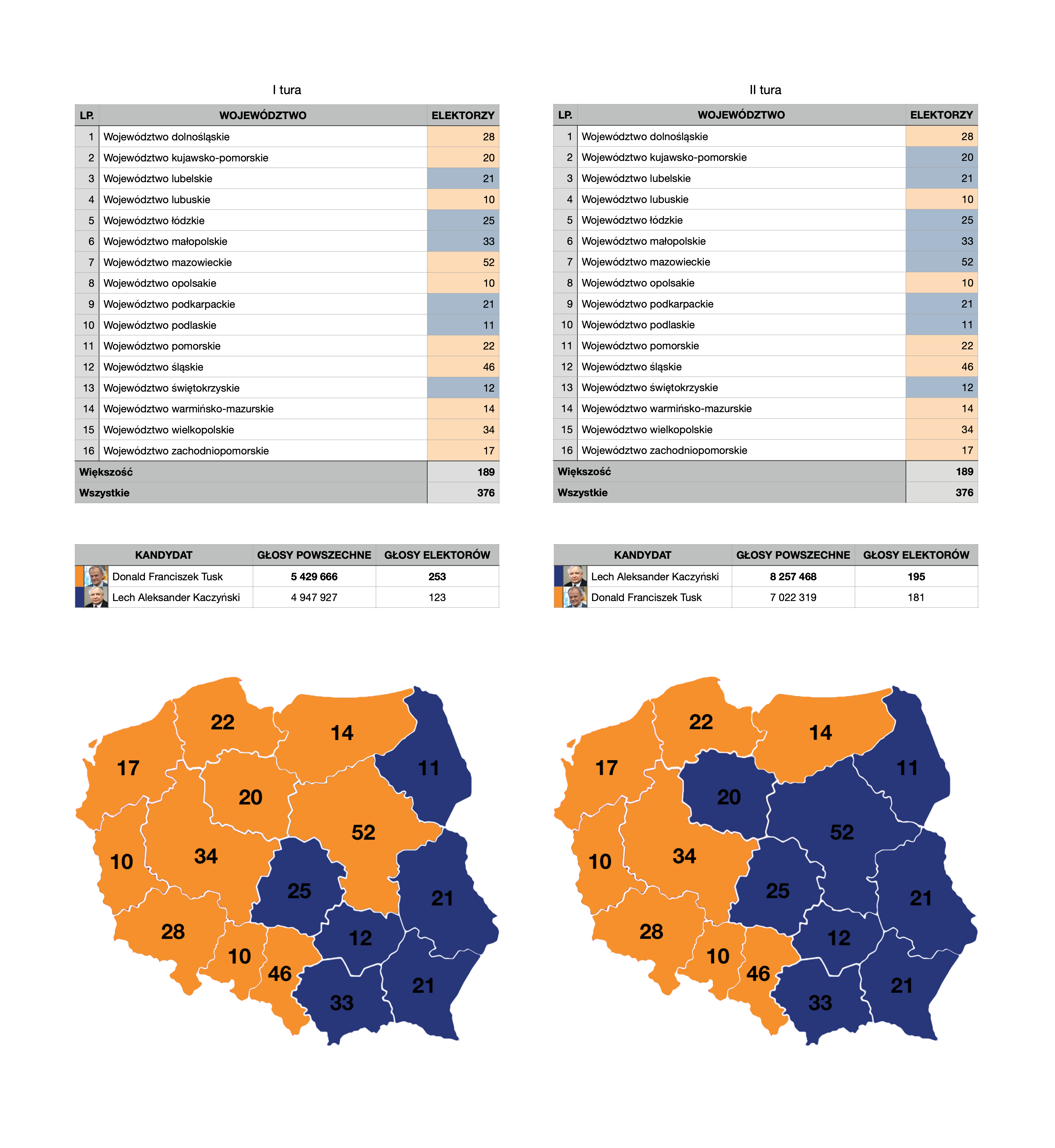 Mapa wyników wyborów prezydenckich 2005