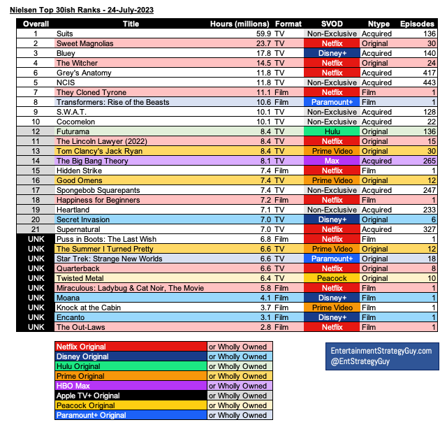 Survival of the Thickest season 1 - Metacritic