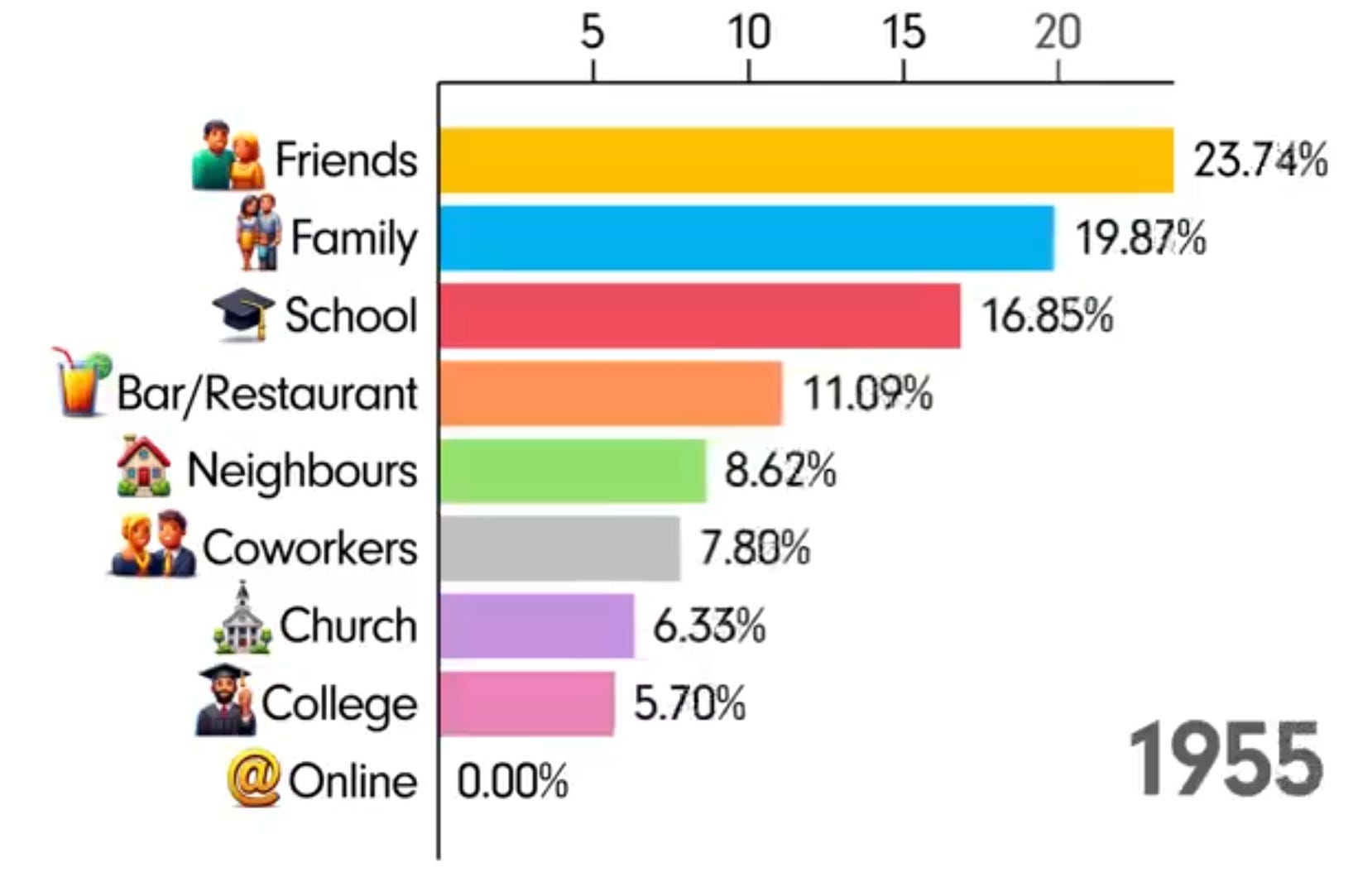 A century of life and love, explained in one minute