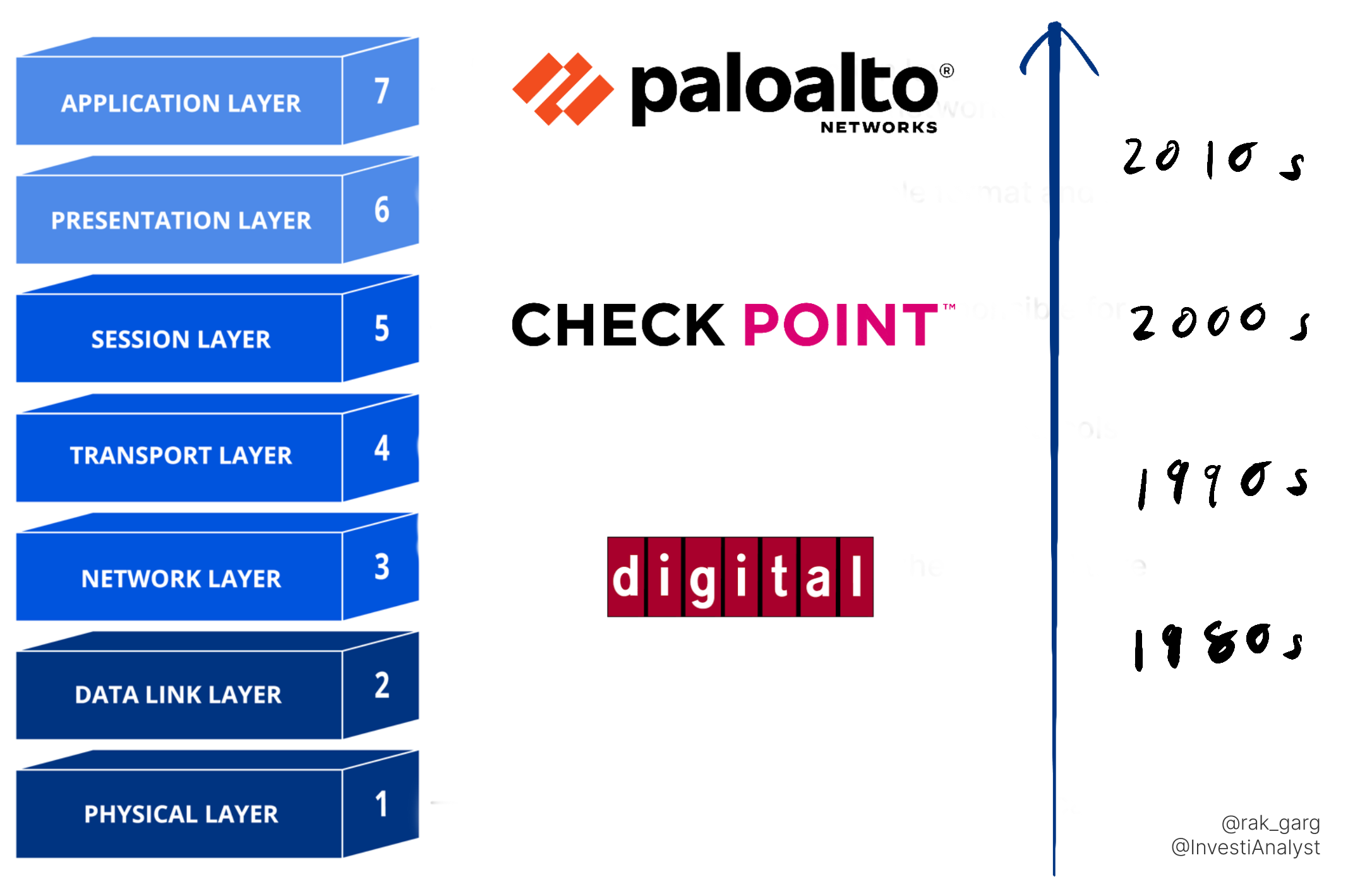 What Is a WAF?  Web Application Firewall Explained - Palo Alto Networks