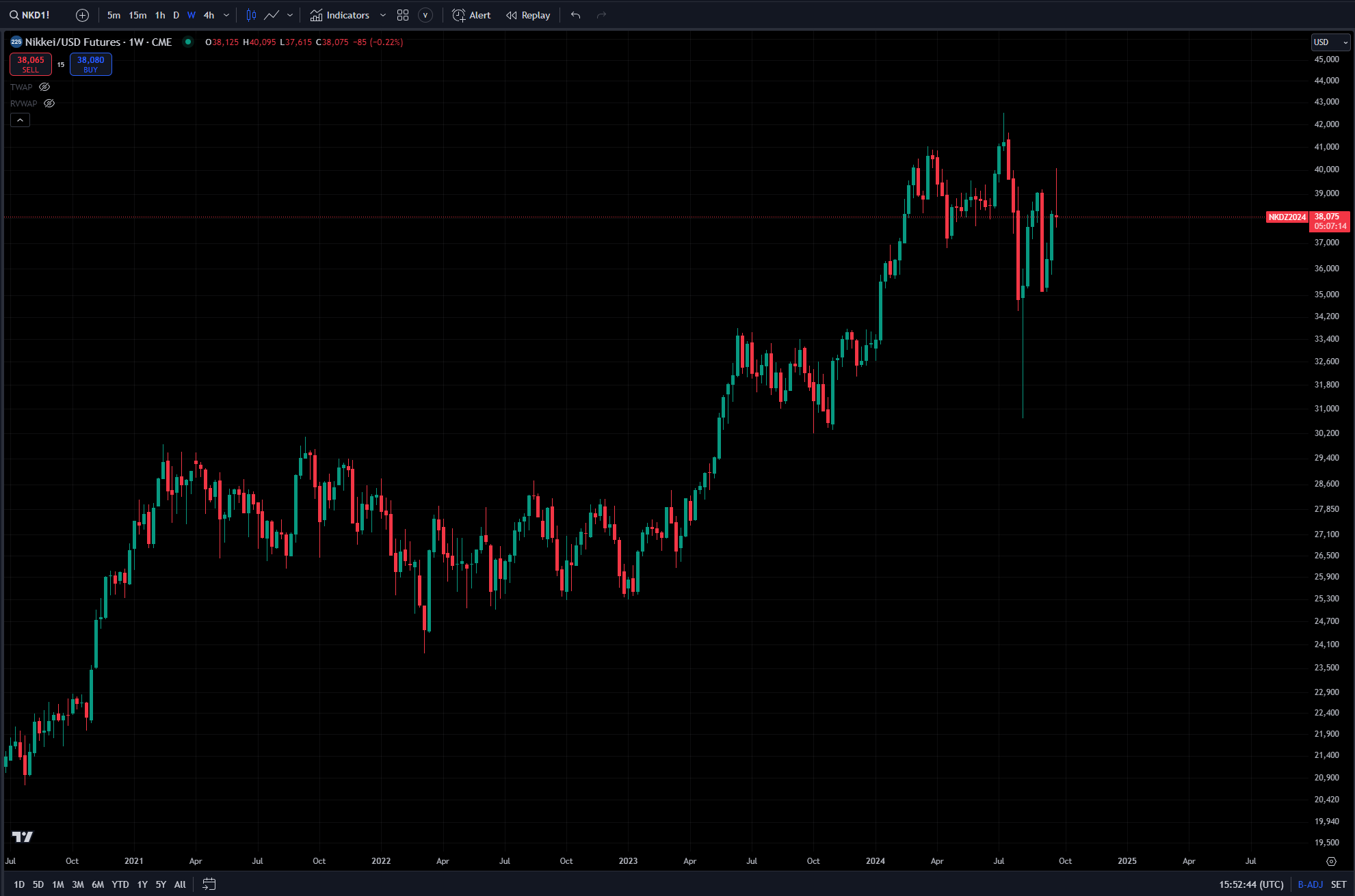 Trade Opening Capital Flows