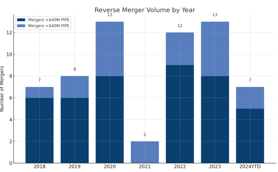 Epoch 42 Biotech Capital Markets Remain Muted