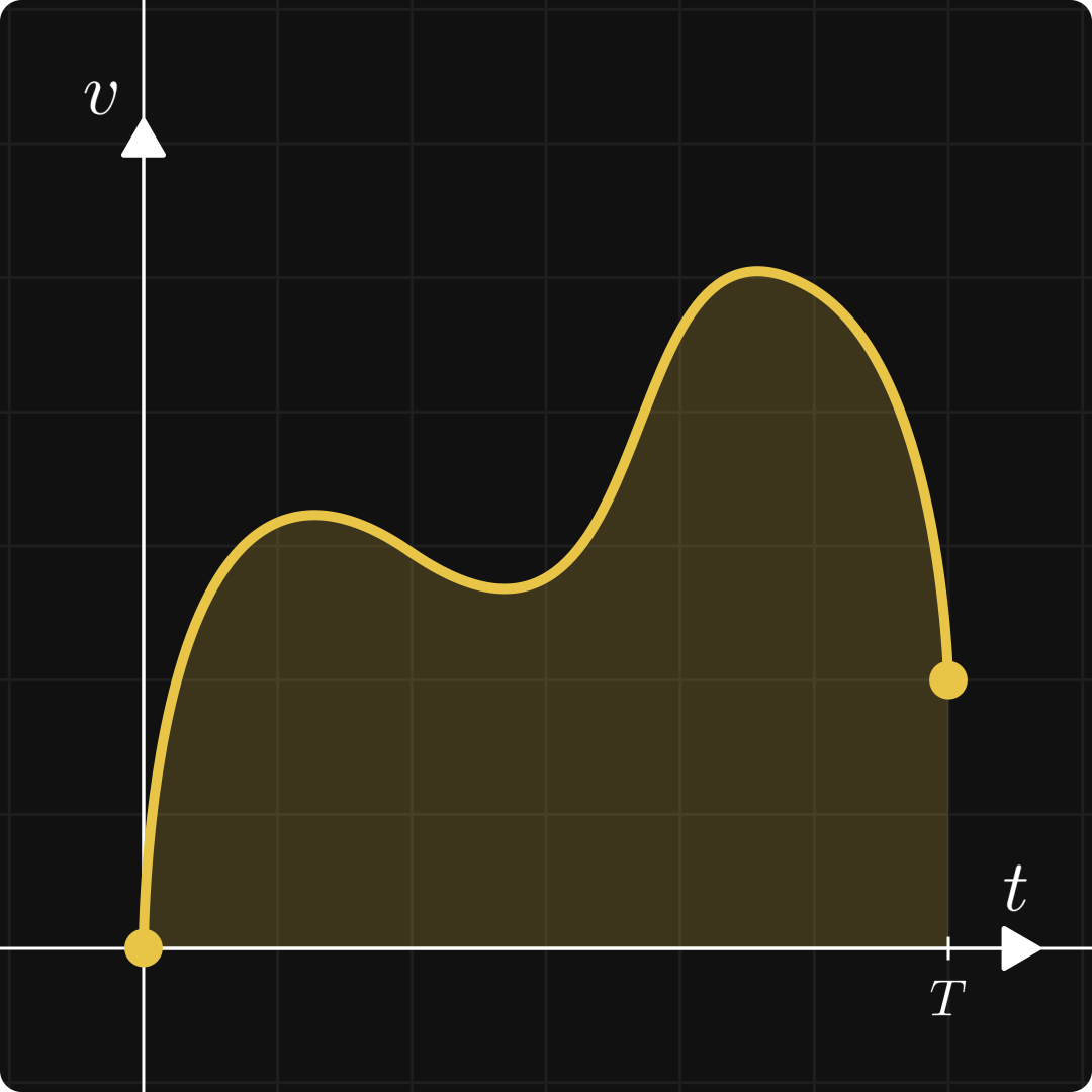 Integral Area Visual