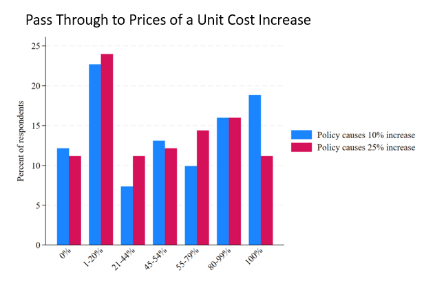A data-driven Fed need not be a behind-the-curve Fed