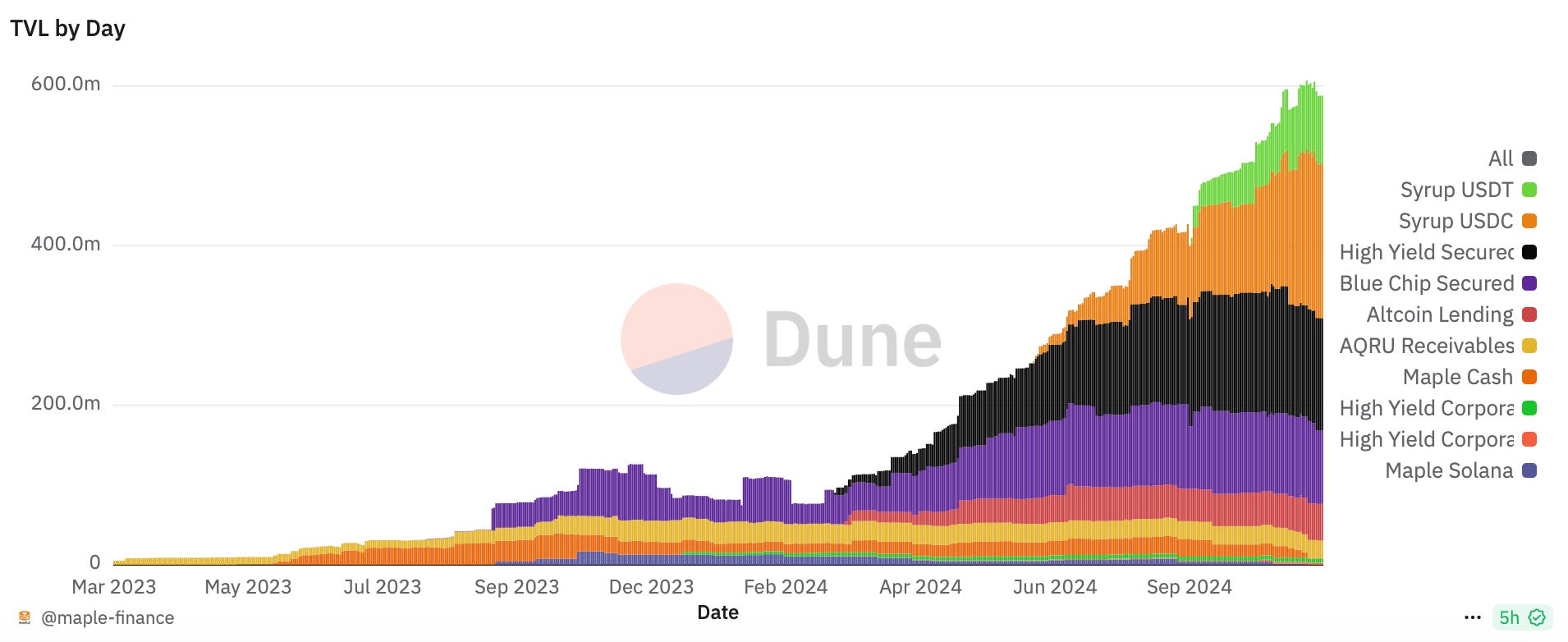 Tioga Capital | Substack