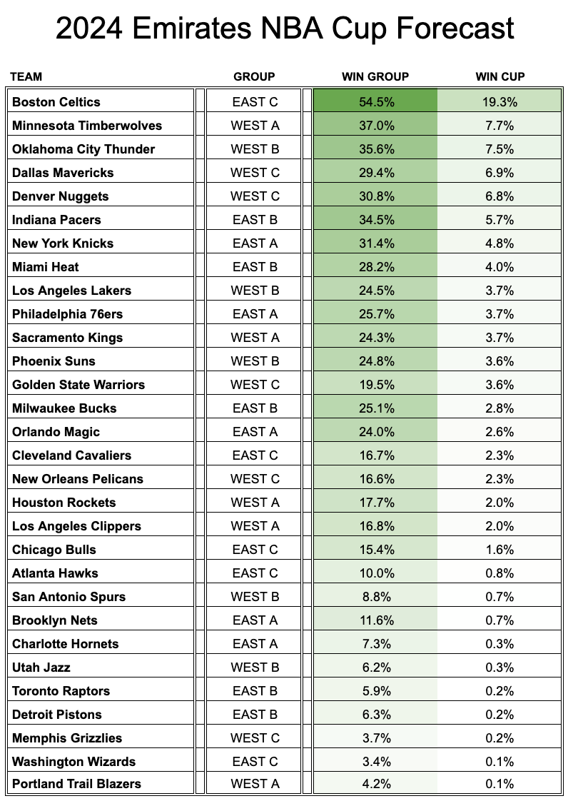 2024-25 NBA Forecast - By Max Moacanin - Watchanin Moacanin