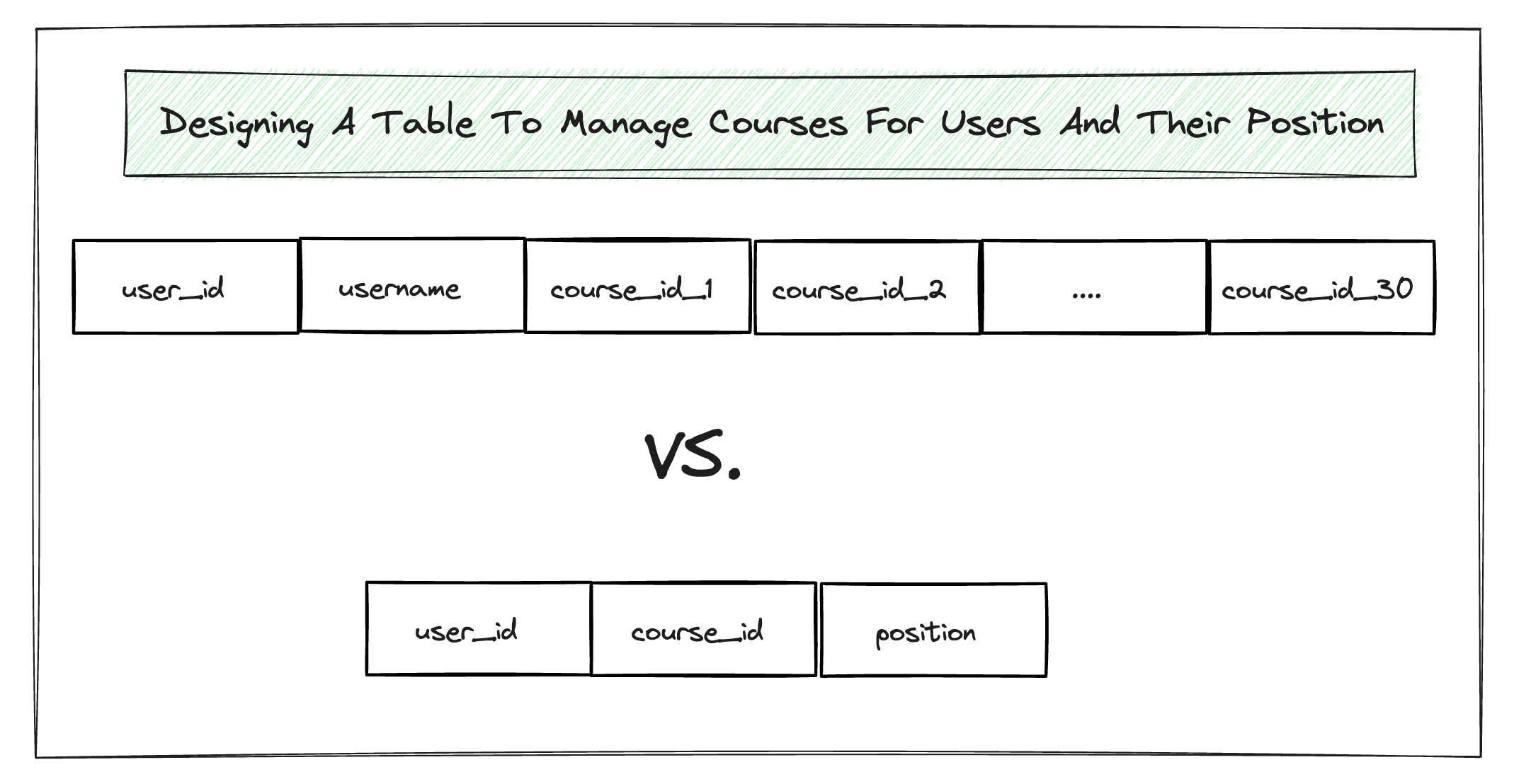 Modeling relationships in Azure Table storage design