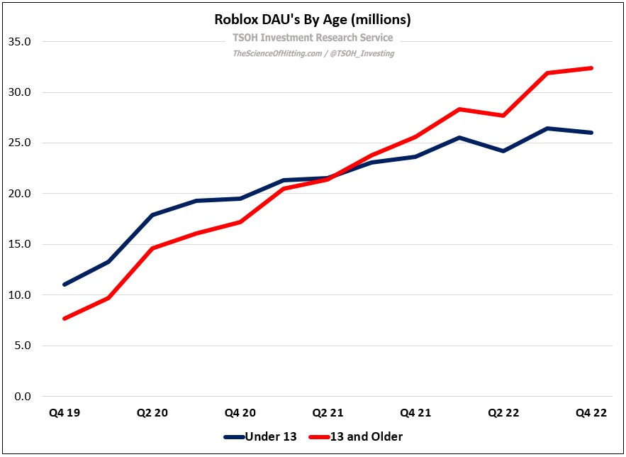 How the price action of Roblox Corporation Class A ($RBLX) is used to our  Advantage