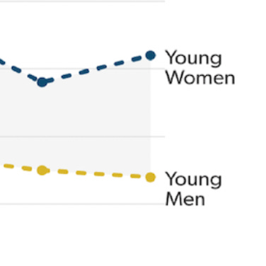 Young Men Research Initiative logo