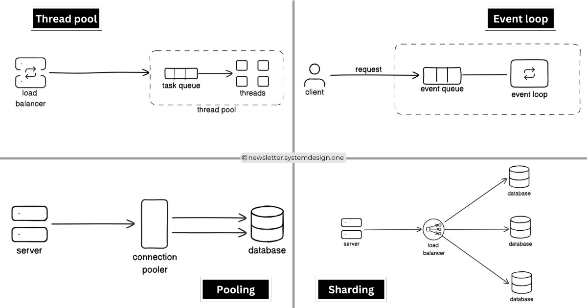 Concurrency Is Not Parallelism - by Neo Kim