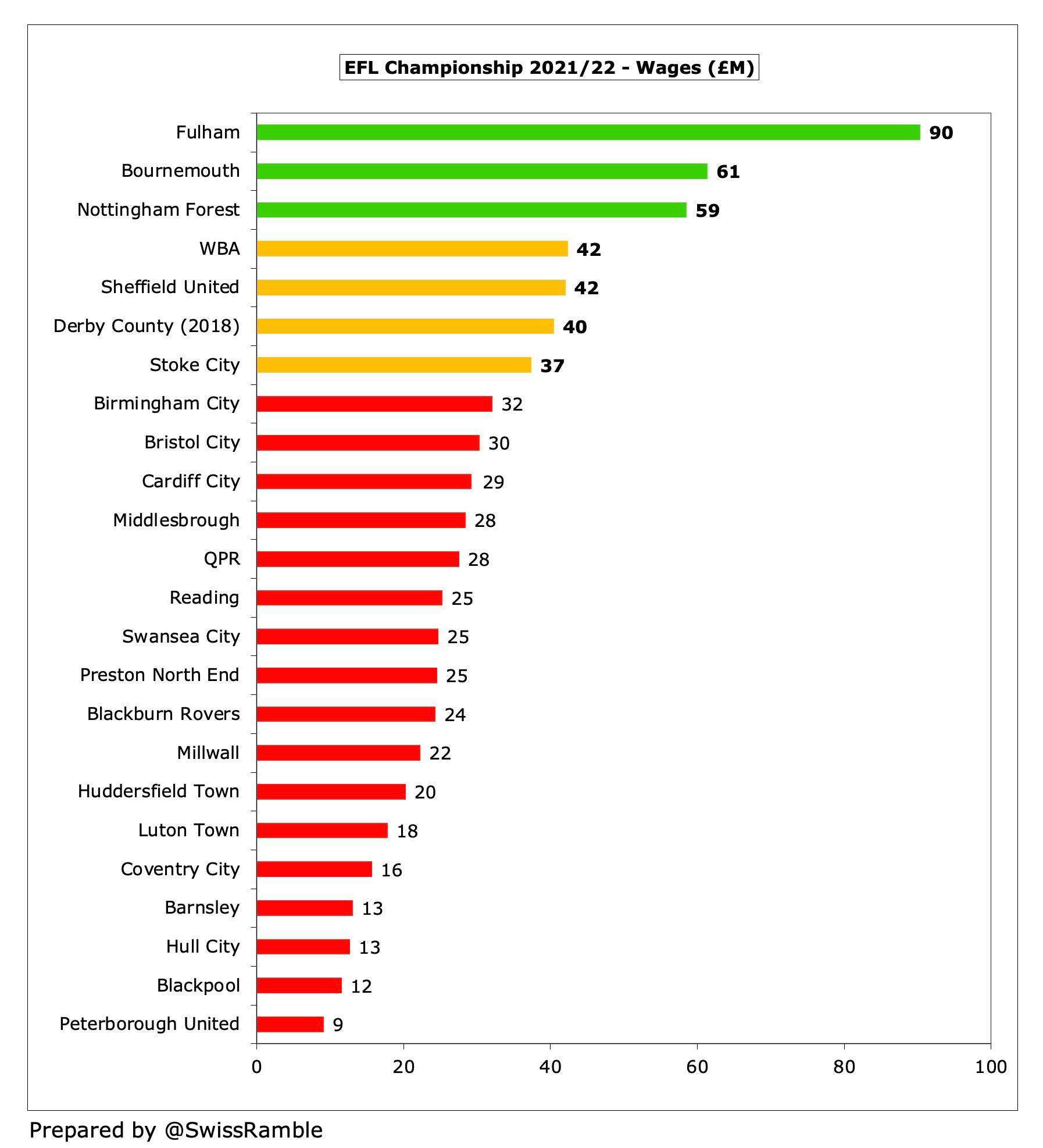 Premier League finances: turnover, wages, debt and performance, News