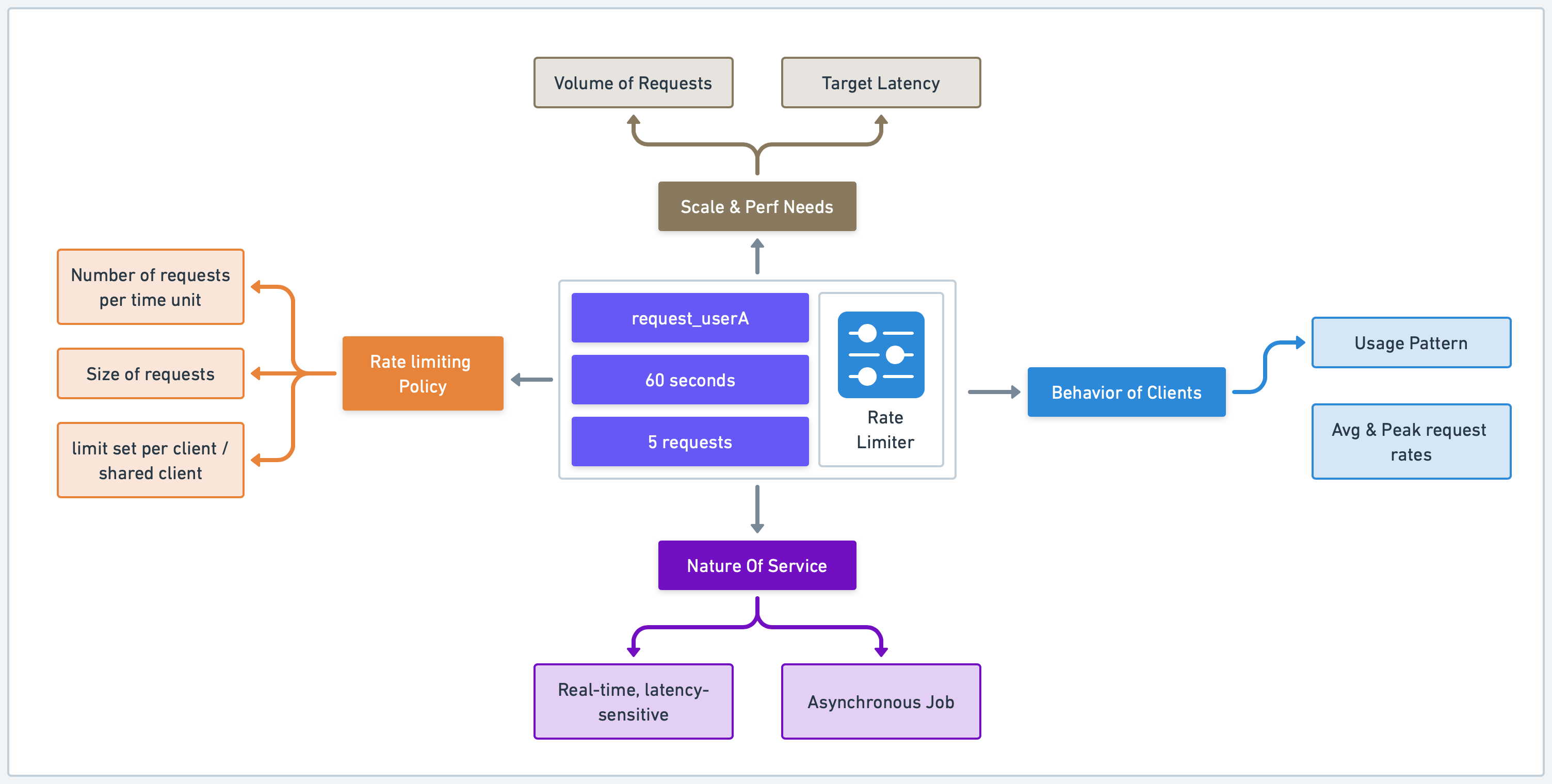 Sequence diagram of end-to-end load balancing intent creation