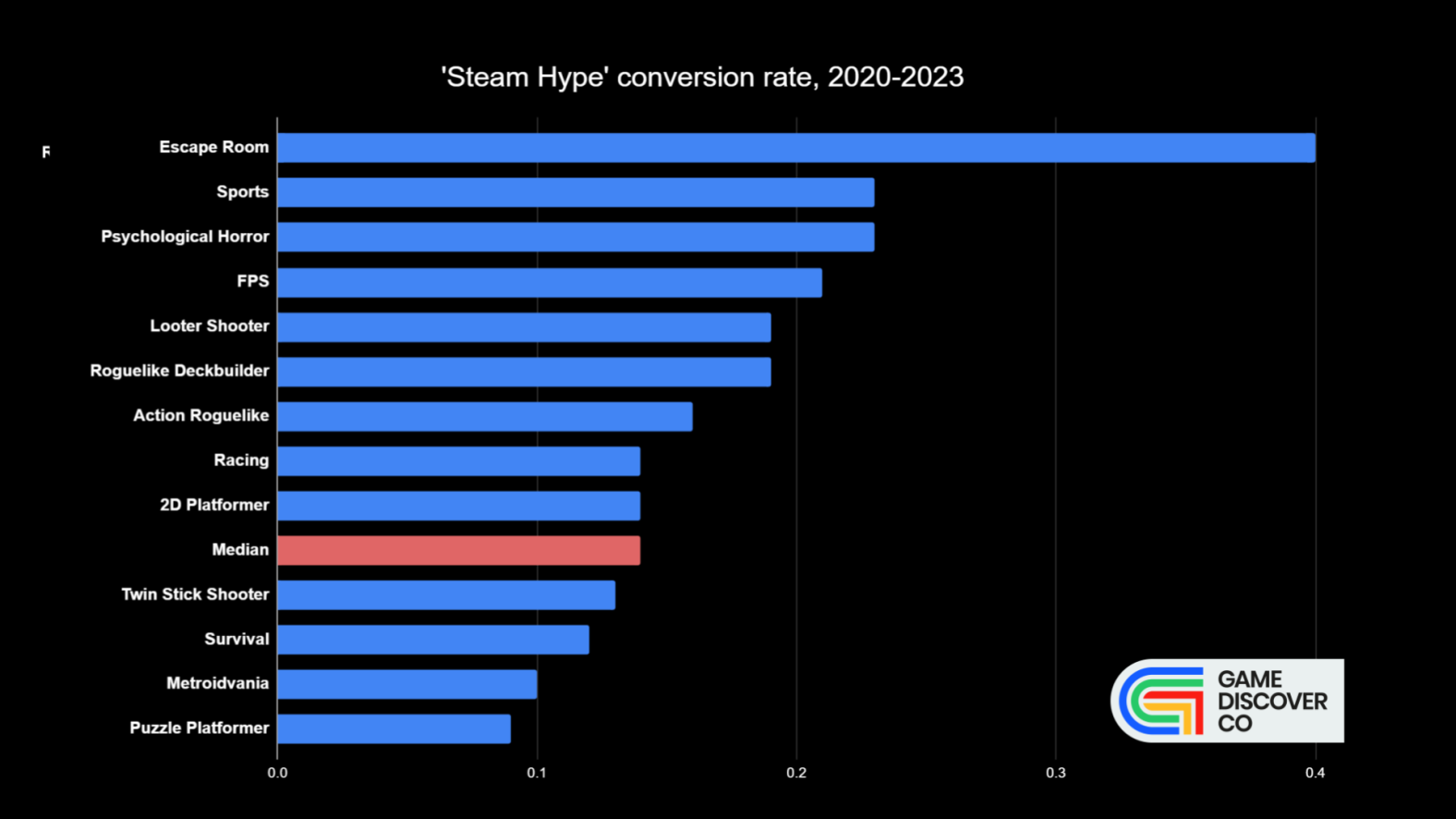 Analysis: Making sense of Sony's new PlayStation Plus conversion chart