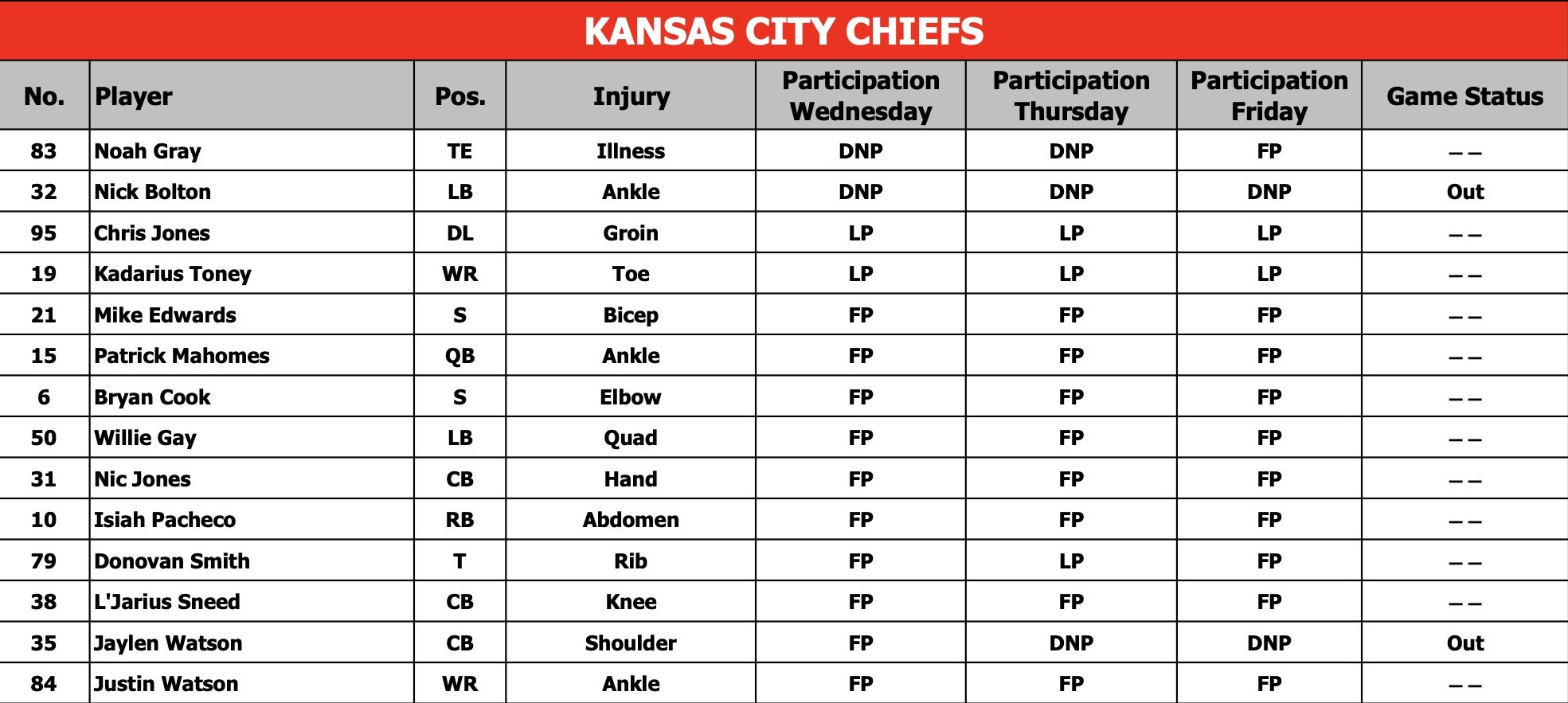 Chiefs Fan Poll Week 4: Linebacker Drue Tranquill will be back in 2024 -  Arrowhead Pride