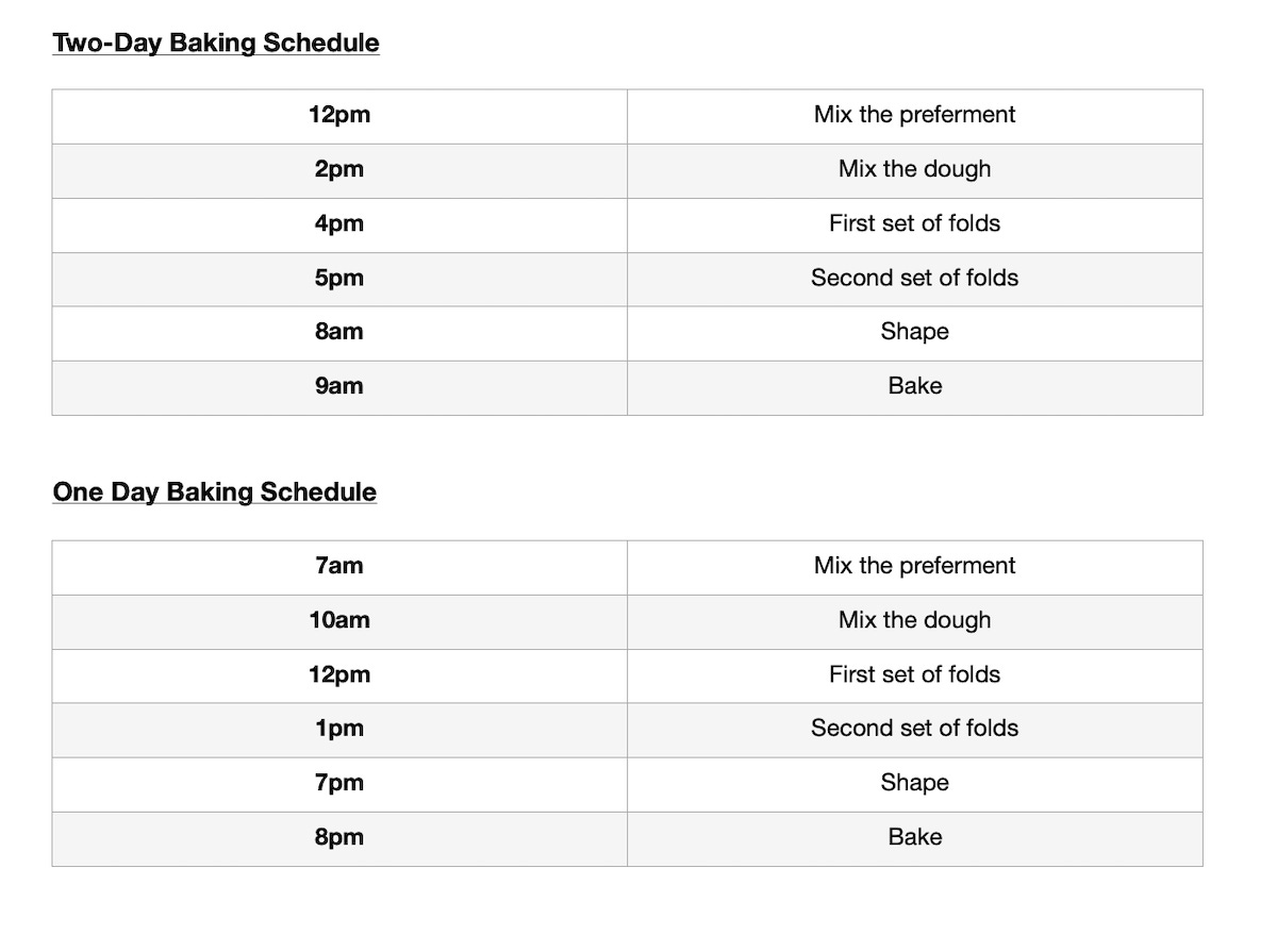 47 Essentials Brioche, and a noknead recipe