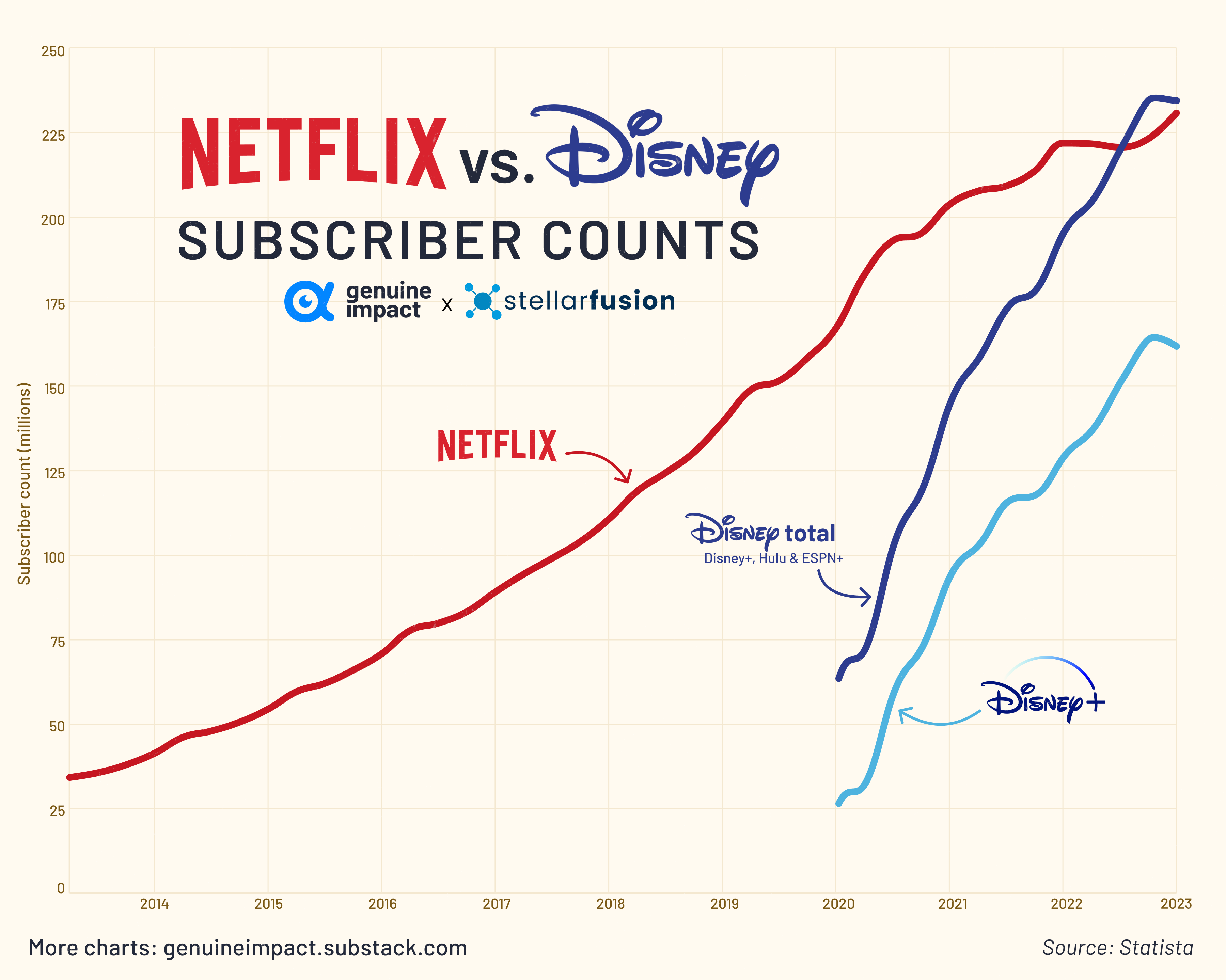 Comparing Original vs. Licensed TV Shows on Netflix, , Disney+ & More