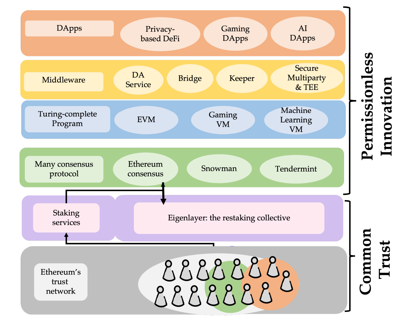 Network stack